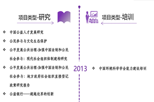 白虎骚货自慰白丝非评估类项目发展历程